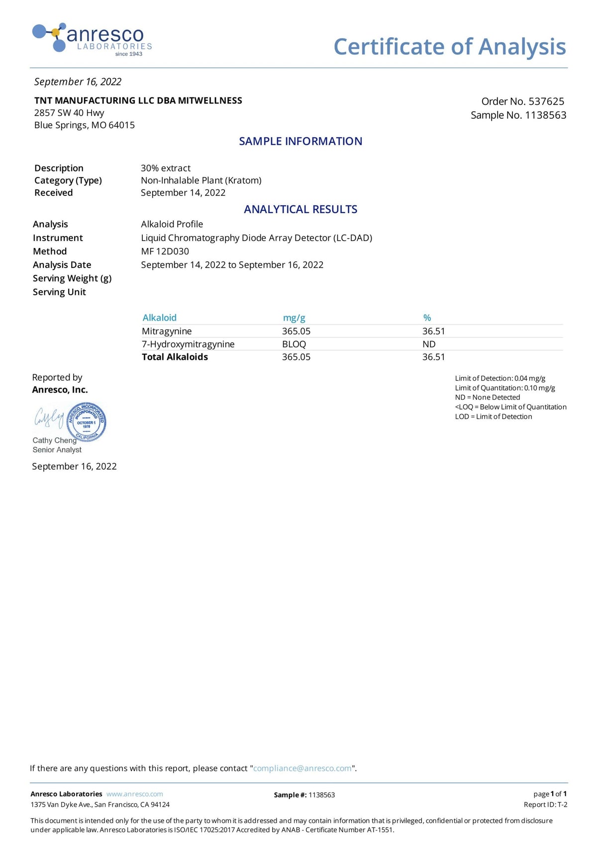Certificate of analysis 